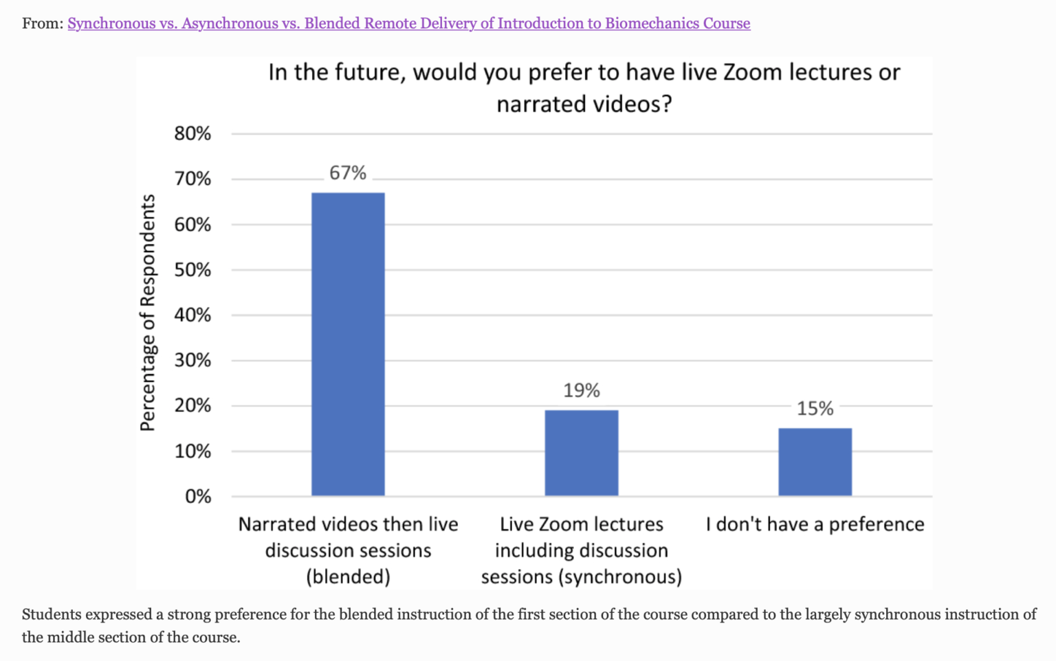 netflixification-and-new-research-that-will-affect-your-webinars